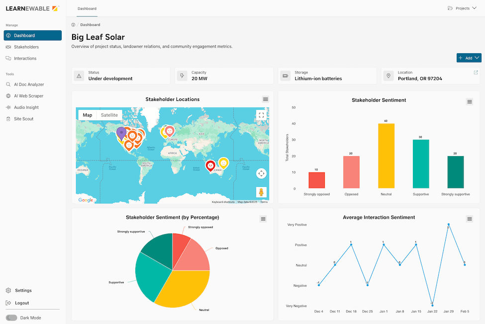 Automated Intelligence Platform & CI/CD Pipeline